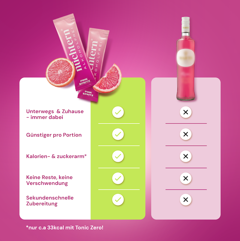 nüchtern Pink Spritz Alkoholfrei – 10 Drinks für deinen Aperitivo