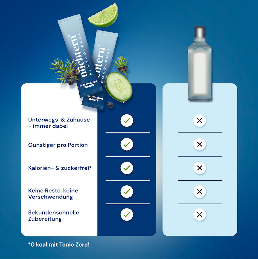 nüchtern Wacholder Basis Alkoholfrei – 10 alkoholfreie Drinks