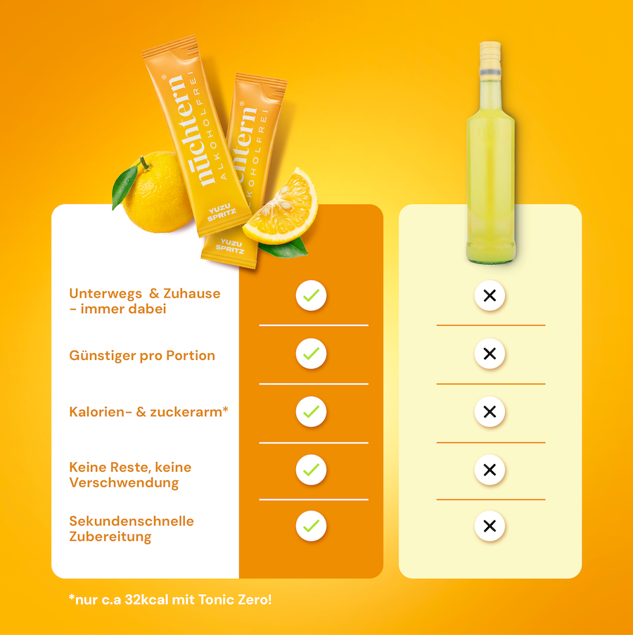 nüchtern Yuzu Spritz Alkoholfrei – 10 Drinks für deinen Aperitivo