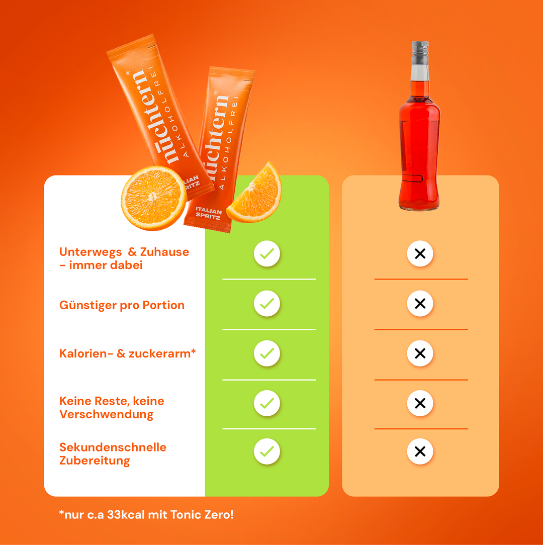 nüchtern Italian Spritz Alkoholfrei – 3er‑Paket (30 Drinks für deinen Aperitivo)