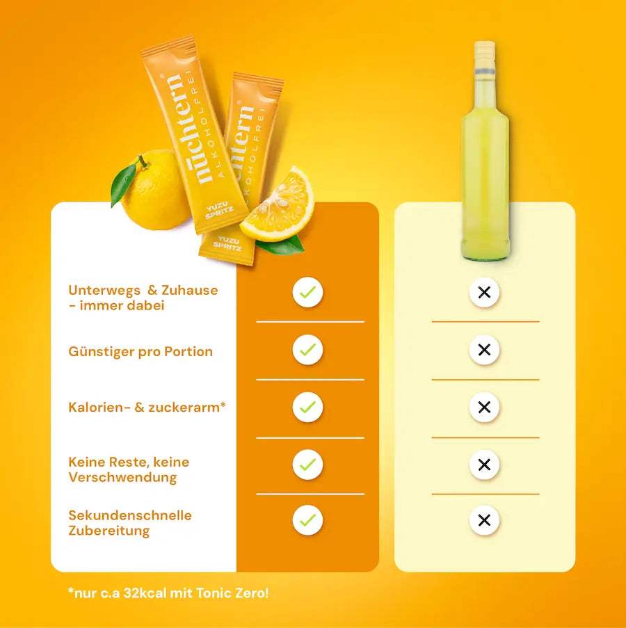 Vergleich nüchtern alkoholfreier Yuzu Spritz mit herkömmlichem Aperitif