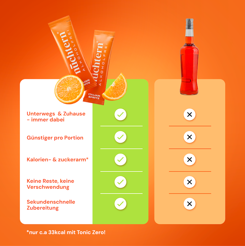 nüchtern Italian Spritz Alkoholfrei – 10 Drinks für deinen Aperitivo