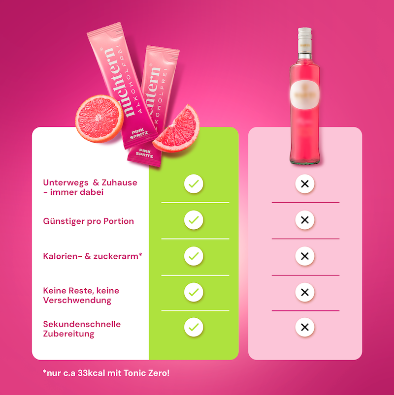 nüchtern Pink Spritz Alkoholfrei – 10 Drinks für deinen Aperitivo