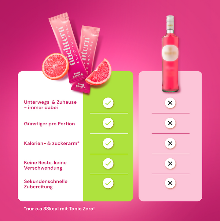 nüchtern Pink Spritz Alkoholfrei – 3er‑Paket (30 Drinks für deinen Aperitivo)