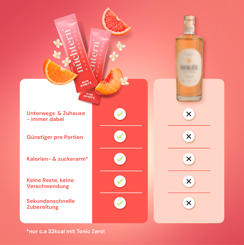 nüchtern Sun Spritz Alkoholfrei – 3er‑Paket (30 Drinks für deinen Aperitivo)