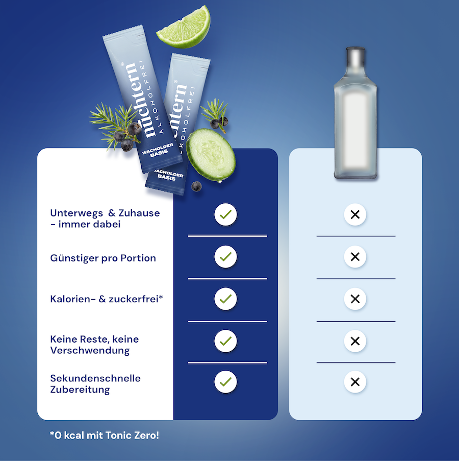 nüchtern Wacholder Basis Alkoholfrei – 10 alkoholfreie Drinks