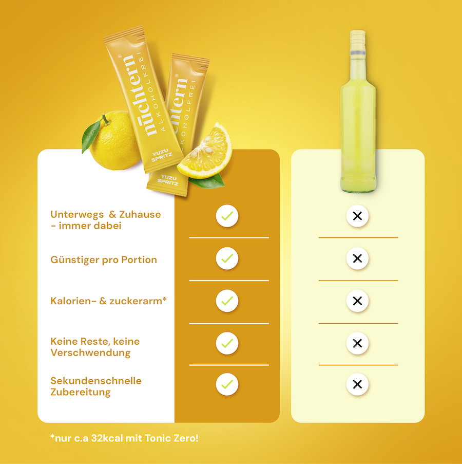 nüchtern Yuzu Spritz Alkoholfrei – 10 Drinks für deinen Aperitivo